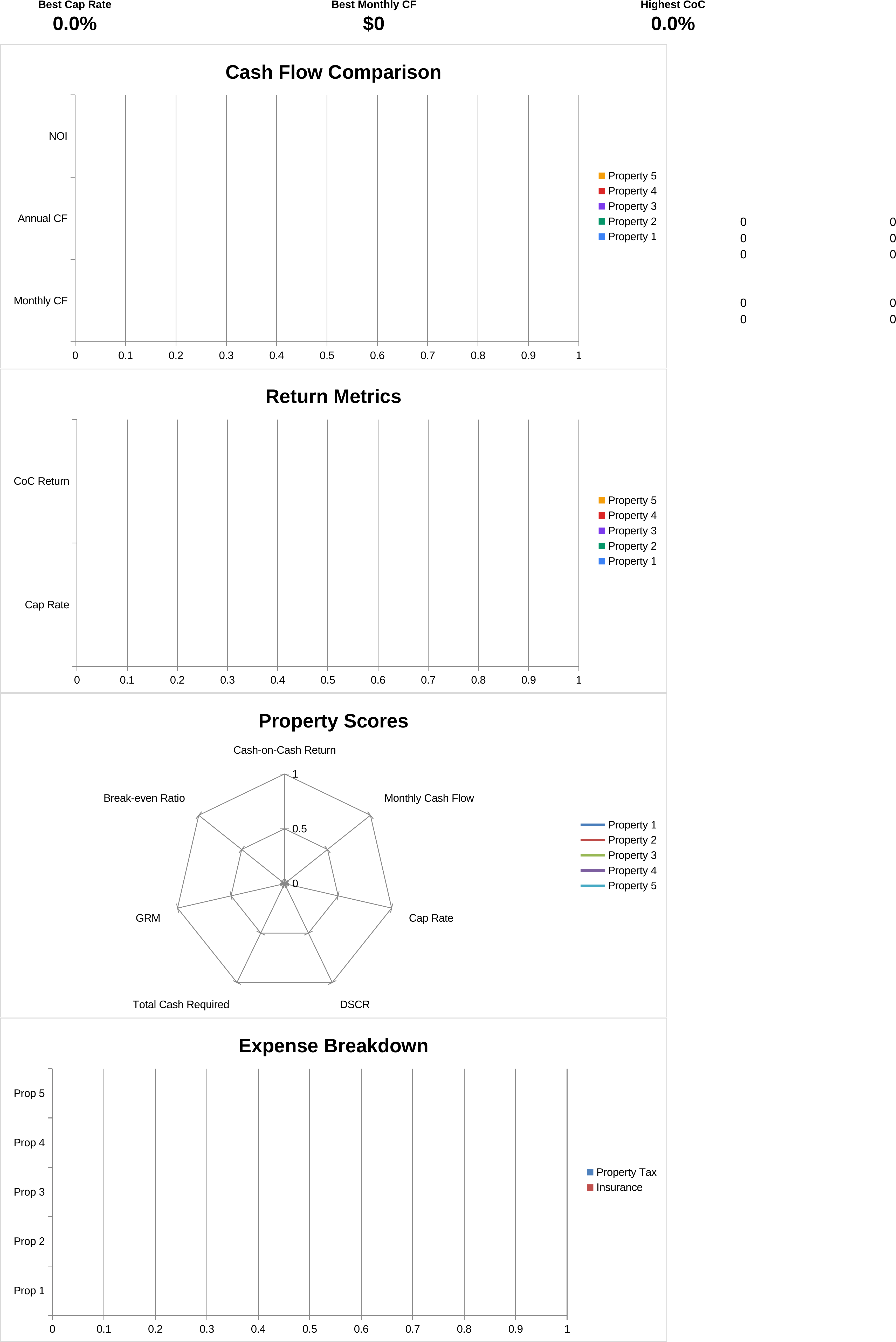 Multi-Property Comparison Tool screenshot 3