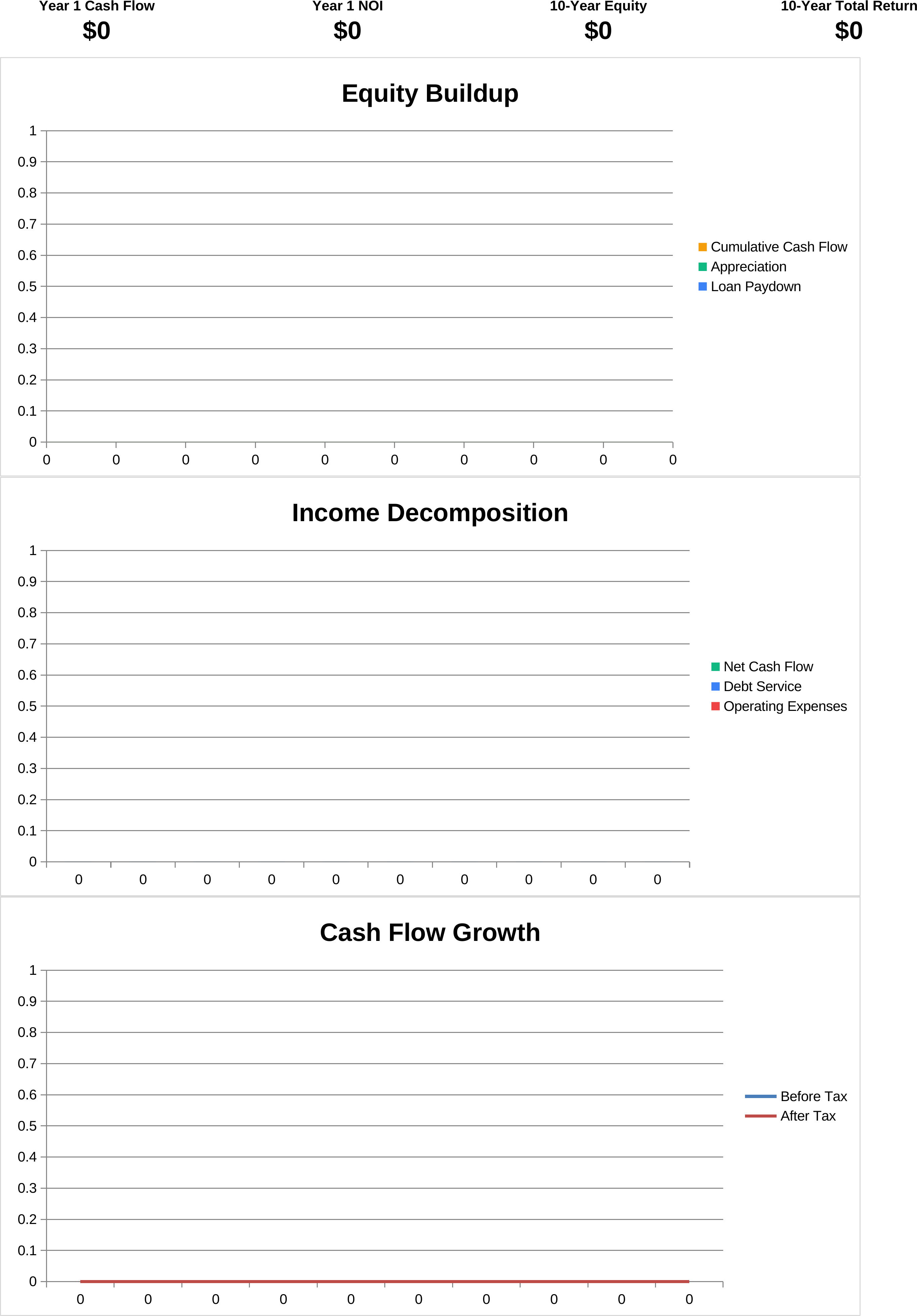 Rental Cash Flow Projection Tool dashboard screenshot