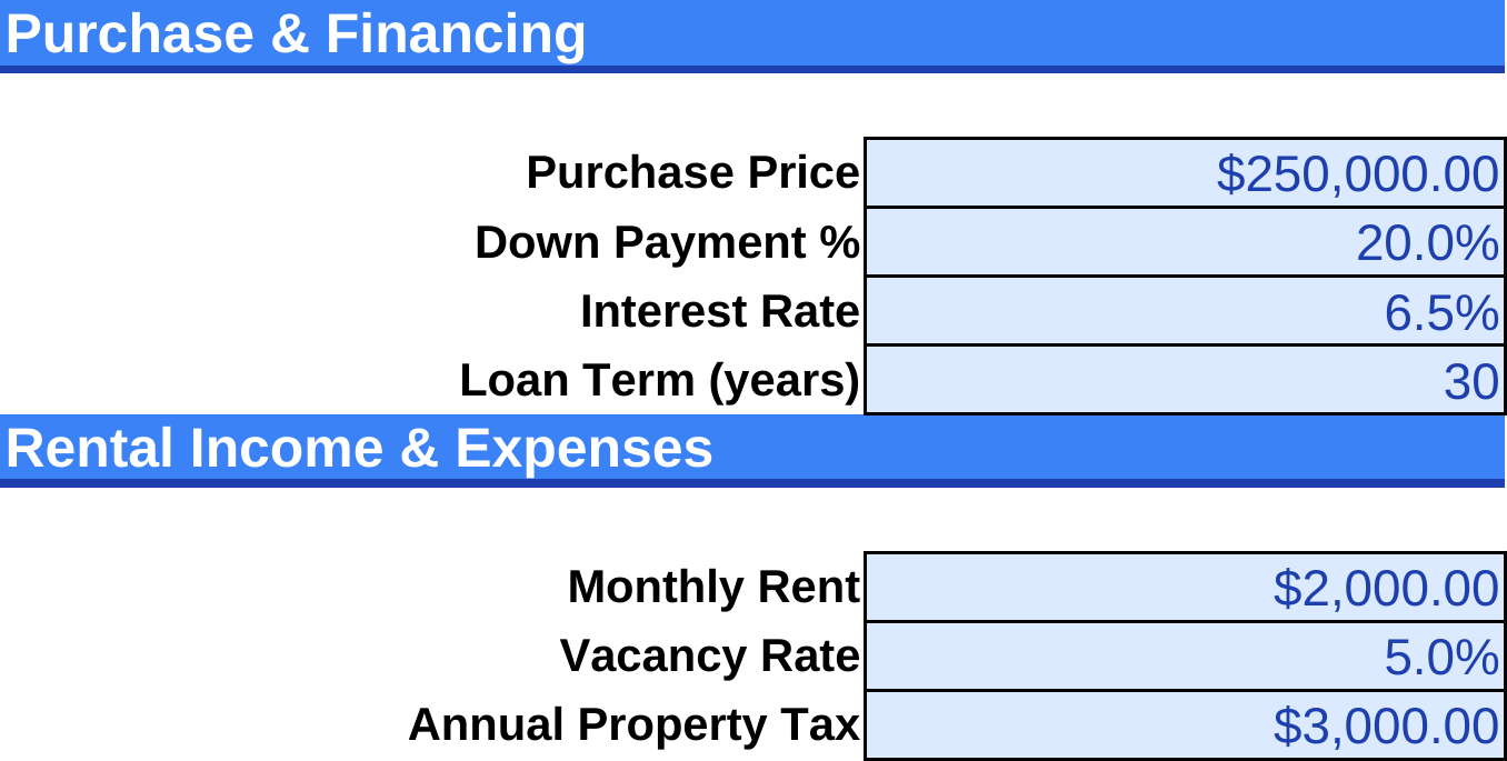 Free Rental Property Analyzer (Lite) dashboard screenshot